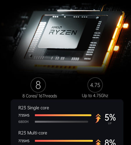 MINISFORUM Venus Series UM773 Lite Mini PC AMD Ryzen 7 7735HS, up to 4.75Ghz ...